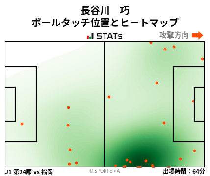 ヒートマップ - 長谷川　巧