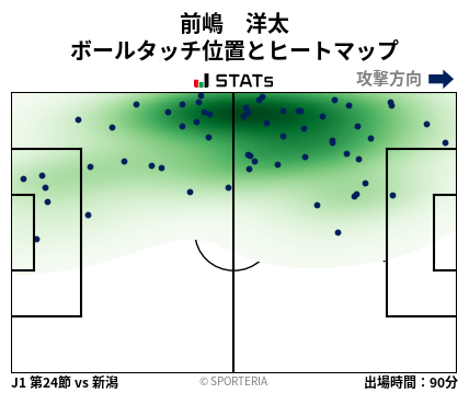 ヒートマップ - 前嶋　洋太