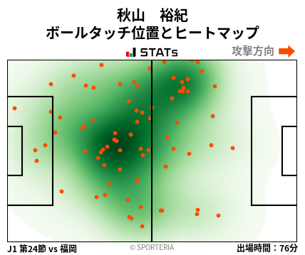 ヒートマップ - 秋山　裕紀