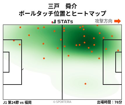 ヒートマップ - 三戸　舜介