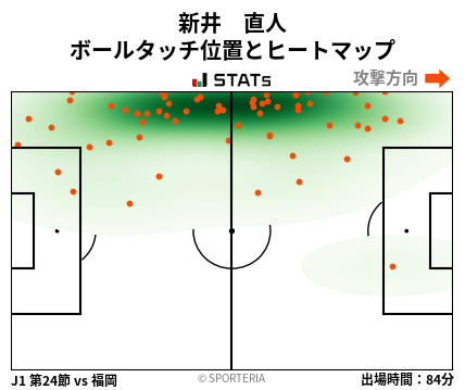 ヒートマップ - 新井　直人