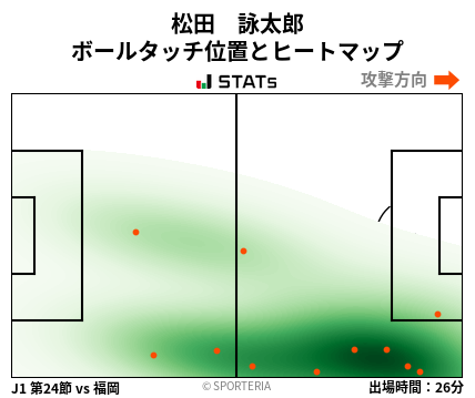 ヒートマップ - 松田　詠太郎