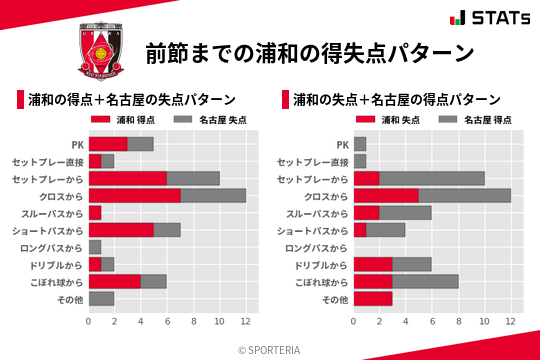 得失点パターン