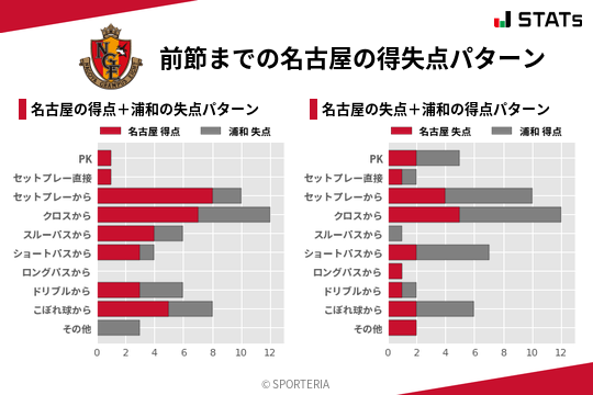 得失点パターン