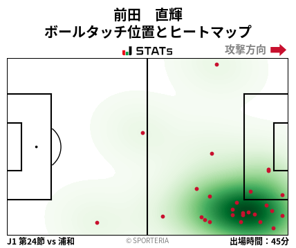 ヒートマップ - 前田　直輝