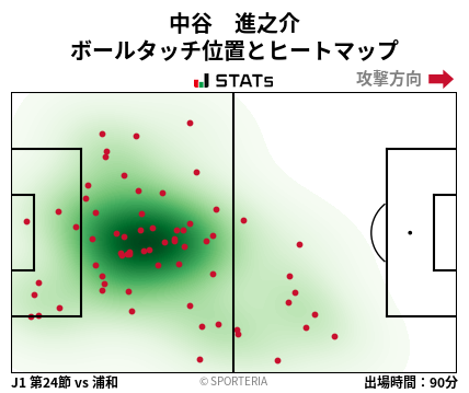 ヒートマップ - 中谷　進之介