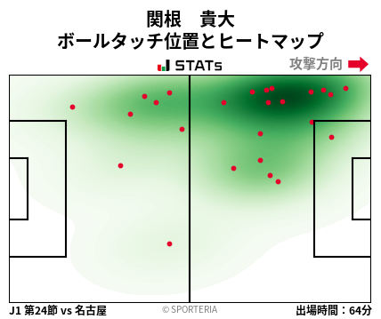 ヒートマップ - 関根　貴大