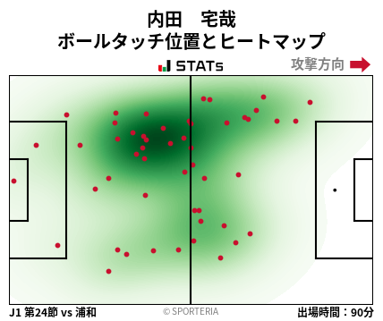 ヒートマップ - 内田　宅哉