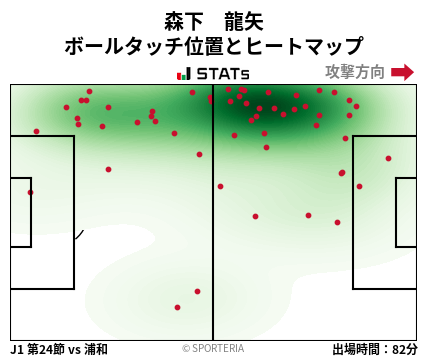 ヒートマップ - 森下　龍矢