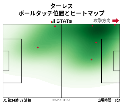 ヒートマップ - ターレス