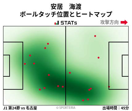 ヒートマップ - 安居　海渡