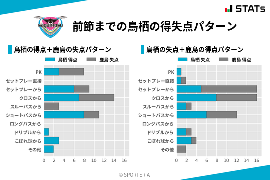 得失点パターン