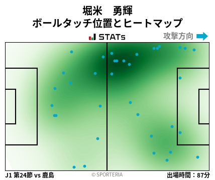 ヒートマップ - 堀米　勇輝