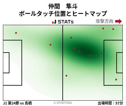 ヒートマップ - 仲間　隼斗