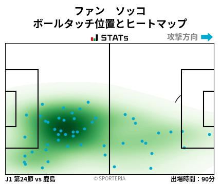 ヒートマップ - ファン　ソッコ