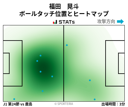 ヒートマップ - 福田　晃斗