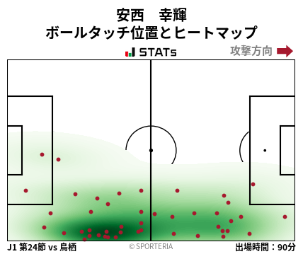 ヒートマップ - 安西　幸輝