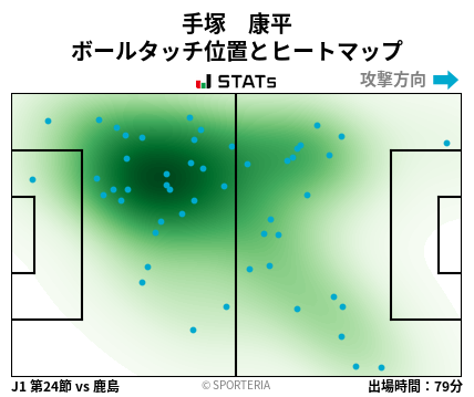 ヒートマップ - 手塚　康平