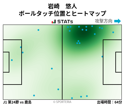 ヒートマップ - 岩崎　悠人