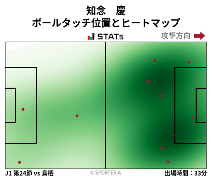 ヒートマップ - 知念　慶