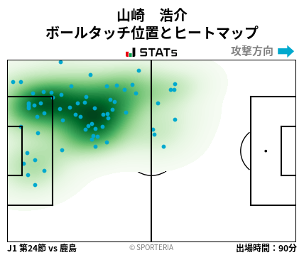 ヒートマップ - 山崎　浩介