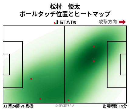 ヒートマップ - 松村　優太