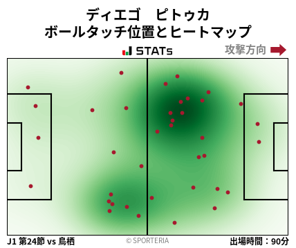 ヒートマップ - ディエゴ　ピトゥカ