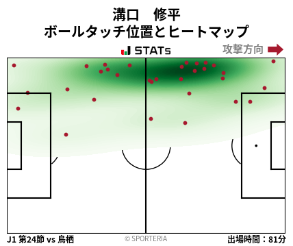 ヒートマップ - 溝口　修平
