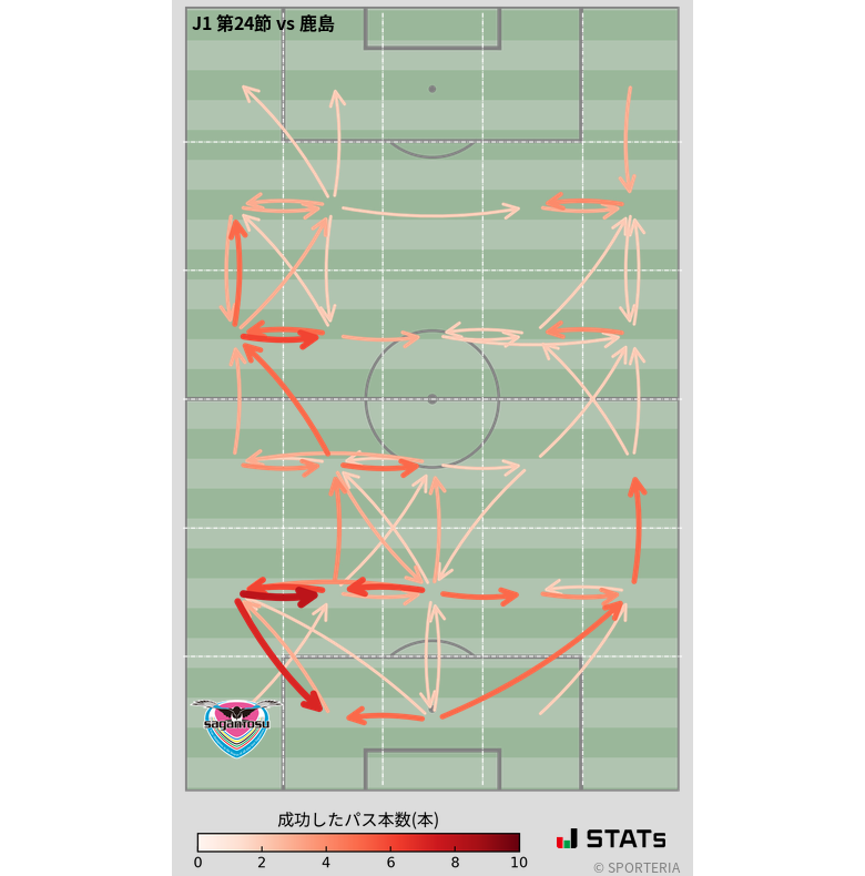 エリア間パス図