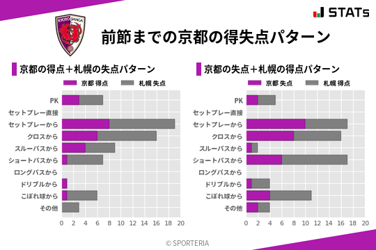 得失点パターン