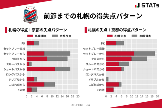 得失点パターン