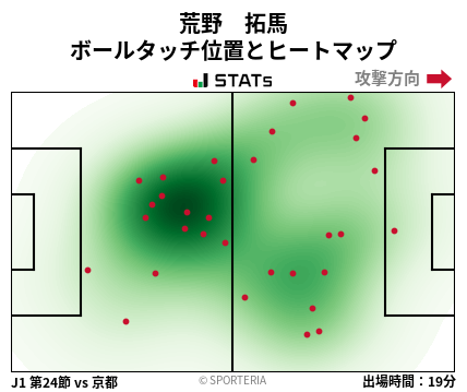 ヒートマップ - 荒野　拓馬