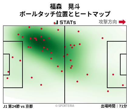 ヒートマップ - 福森　晃斗