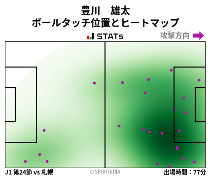 ヒートマップ - 豊川　雄太