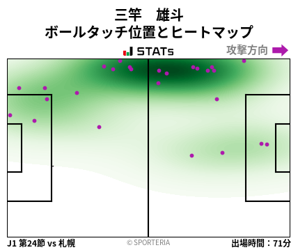 ヒートマップ - 三竿　雄斗
