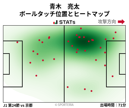 ヒートマップ - 青木　亮太