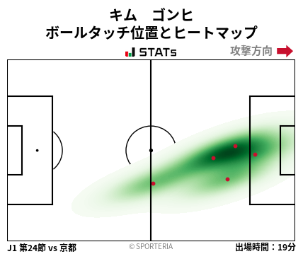 ヒートマップ - キム　ゴンヒ