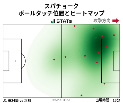 ヒートマップ - スパチョーク