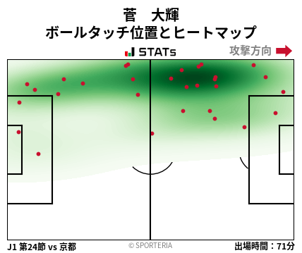 ヒートマップ - 菅　大輝