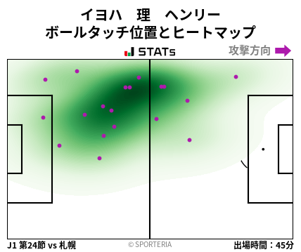ヒートマップ - イヨハ　理　ヘンリー