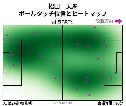 ヒートマップ - 松田　天馬