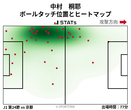 ヒートマップ - 中村　桐耶