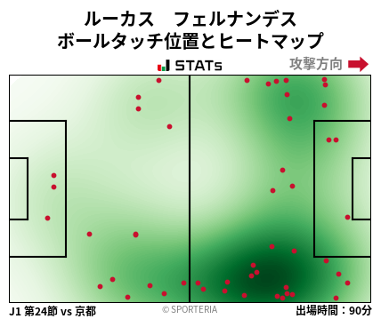ヒートマップ - ルーカス　フェルナンデス