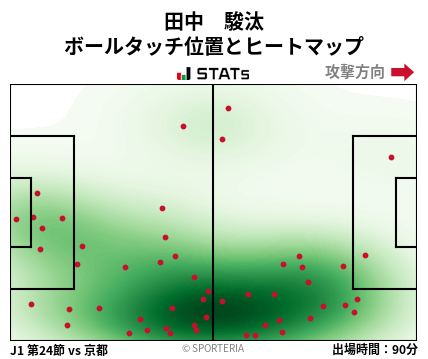 ヒートマップ - 田中　駿汰