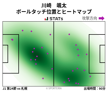 ヒートマップ - 川崎　颯太