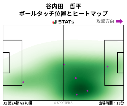 ヒートマップ - 谷内田　哲平