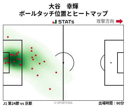 ヒートマップ - 大谷　幸輝