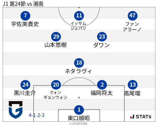 フォーメーション図