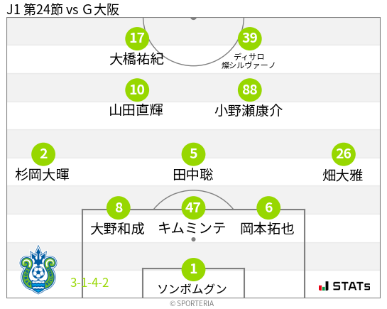 フォーメーション図