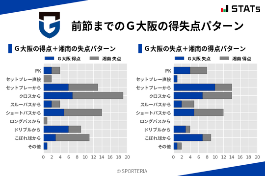 得失点パターン